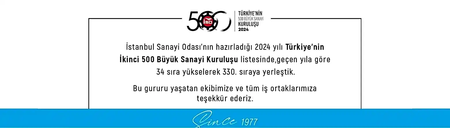 Birlikte Büyüyor, Birlikte Başarıyoruz!